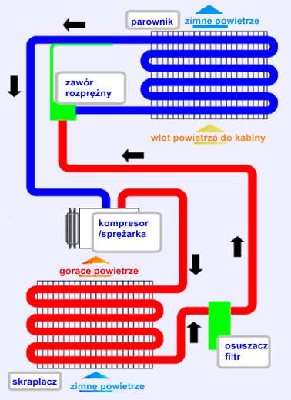 klimatyzacja samochodowa budowa schemat.jpg