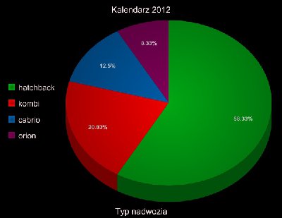 fetp-2012-stats-nadwozie.jpg