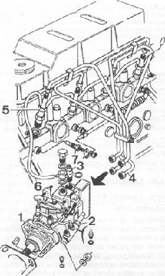 Rys. 3.5. Obwód wtrysku paliwa
<br />
<br />1 &amp;#8212;pompa wtryskowa, 2 &amp;#8212; korektor wyprzedzenia wtrysku zimnego silnika, 3&amp;#8212;zawór elektromagnetyczny zatrzymania silnika (zawór STOP), 4&amp;#8212; przewód wtryskowy, 5 &amp;#8212;wtryskiwacz, 6&amp;#8212;przewód powro