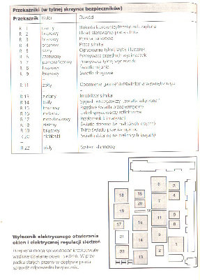 skrzynka bezpiecznikow MK7 1997-2000, do 1995-1997 tez w miare pasuje.